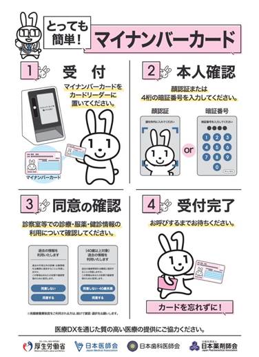 医療DX推進体制整備加算